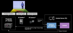 Panasonic bringt Lösung für Echtzeit-Tracking-Projection-Mapping auf den Markt