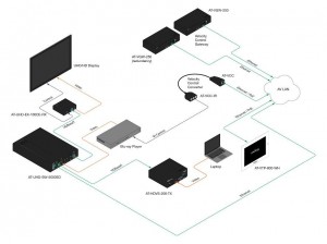 Atlona bringt neues AV-Kontrollsystem auf den Markt