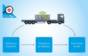 Layher: Neuer Service für Warenlogistik