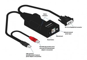 Black Box stellt neue Zero-U-Transmitter für Agility-KVM-Produktfamilie vor