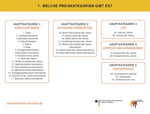 Bewerbungsfrist für Deutschen Jazzpreis gestartet