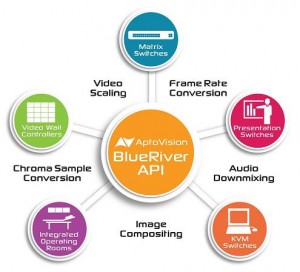 AptoVision releases BlueRiver API