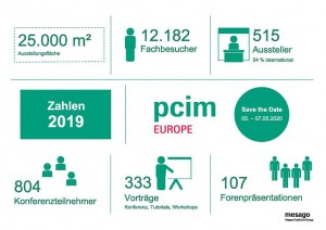 PCIM Europe vermeldet erneut Rekordergebnis